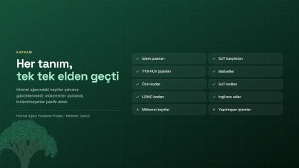 Service Catalogue Overhaul