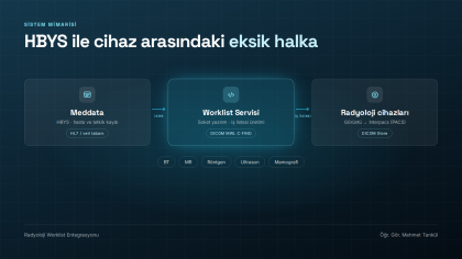 Radiology Worklist Integration (PACS)