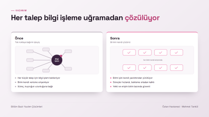 Bölüm Bazlı Yazılım Çözümleri