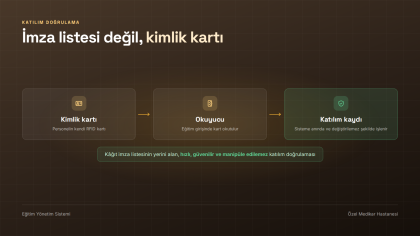 Training Management System