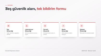 Safety Reporting System