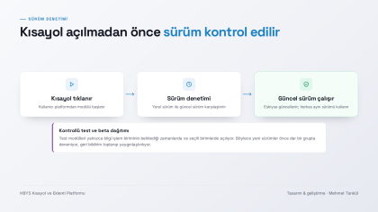 HBYS Kısayol ve Eklenti Platformu