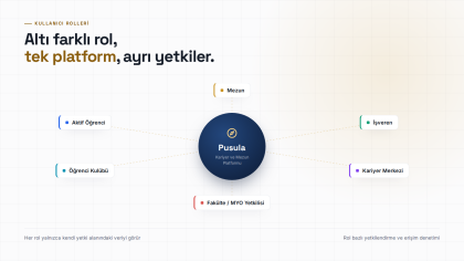 Pusula — Karabük Üniversitesi Kariyer ve Mezun Platformu