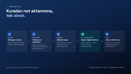 AI-Assisted Clinical Practice Management and Assessment System (KBÜ)