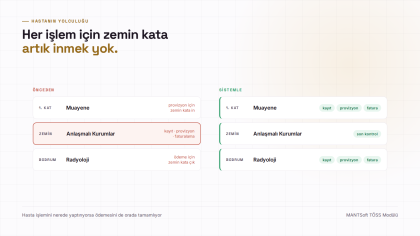 MANTSoft TÖSS Modülü